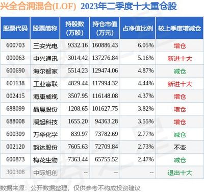 10月9日上海瀚訊漲5.91%,興全合潤混合(LOF)基金持有該股