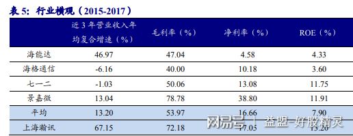 上海瀚訊(300762):軍工通信龍頭企業(yè),核心技術(shù)領(lǐng)先
