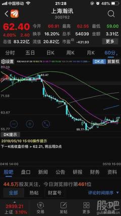 哈哈哈哈哈哈,加倉成功