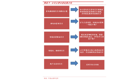 2019年2月13日新股申購(3月5日新股申購)