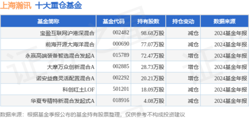 上海瀚訊單日大漲5.04%，寶盈互聯(lián)網(wǎng)滬港深混合基金重倉(cāng)布局引關(guān)注