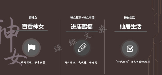 綠維文旅 九大路徑推進文旅消費供給“新改革”